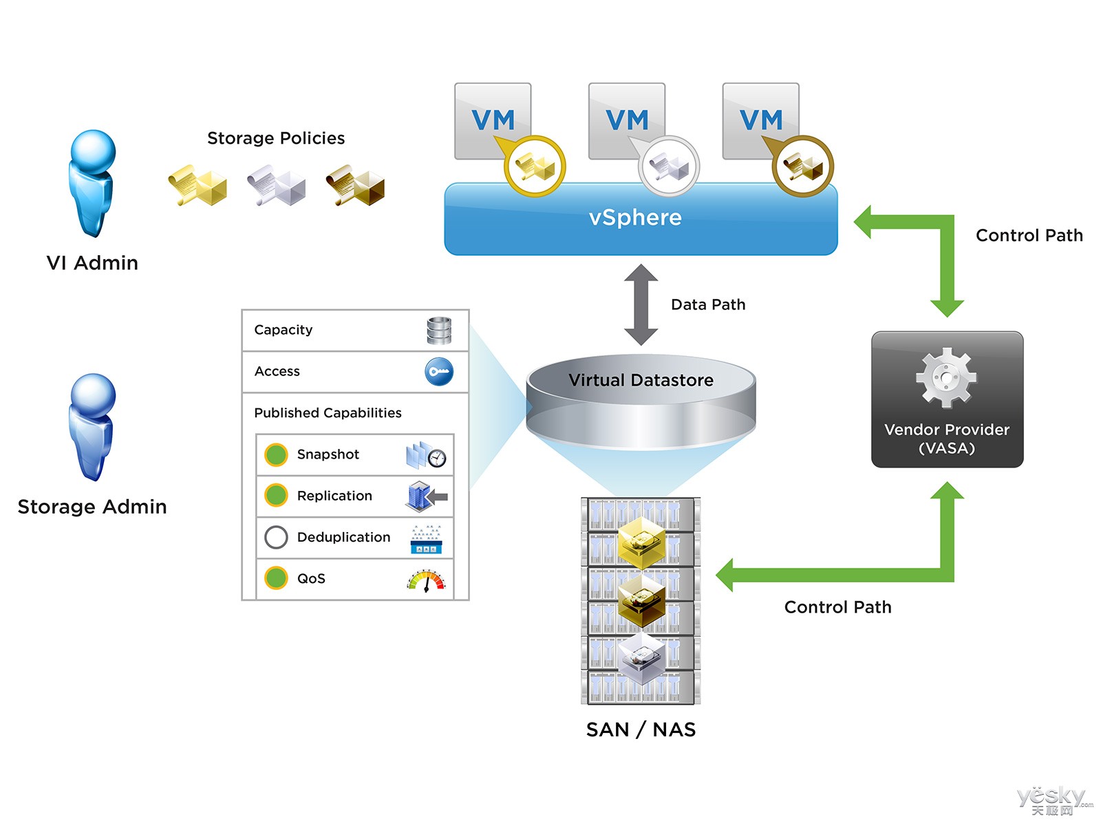 惠普支持vmware vsphere 6虚拟化平台