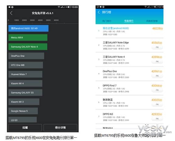 安兔兔跑分逆天了mtk旗舰芯片首发乐视手机