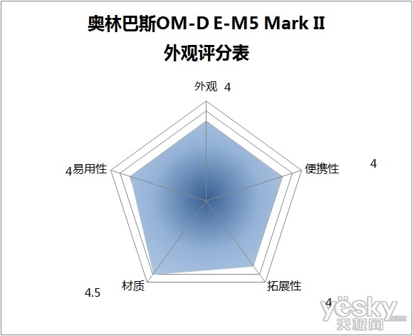OM测试技术,om测试是什么