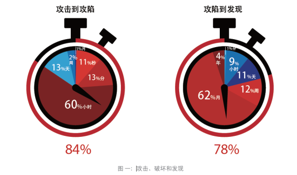 智能安全为什么是未来趋势?
