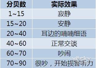 量在2500-4500w的分体式空调器的噪音标准为室内机噪音小于等于45分贝