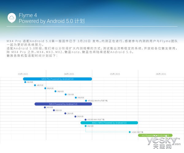 魅蓝note及魅蓝即将升级最新Android 5.0