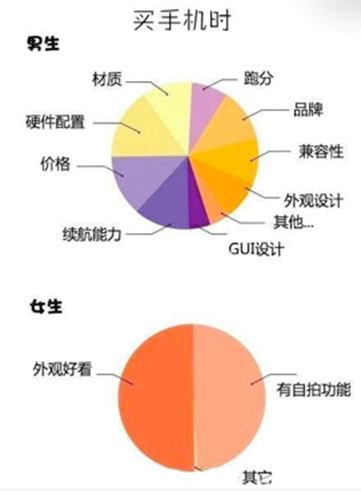 <em>男女</em>手机挑选大不同 HTC Desire 826<em>满足</em>你_天