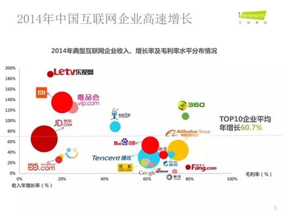 国庆各省旅游收入排行_视频网站收入排行
