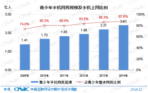 青年占人口比例_近年来,关于人口老龄化 生育意愿降低 非核心城市人口净流出(3)