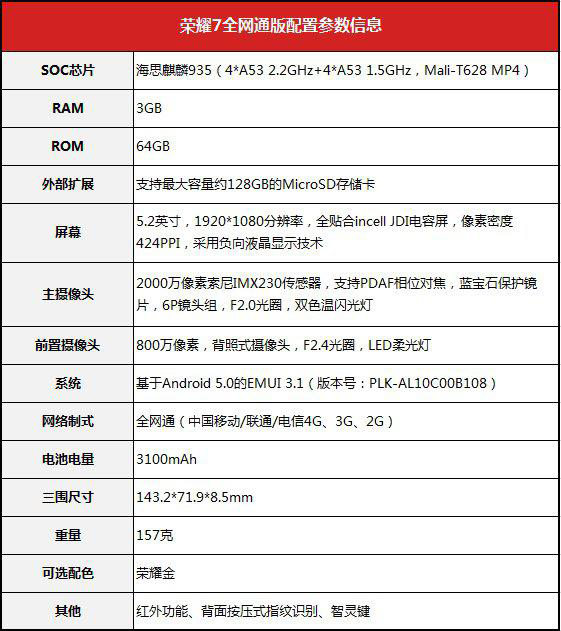 新款旗舰华为荣耀7正式首发上市售价1999元