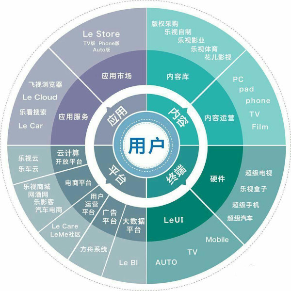 乐视冯幸邀请移动终端厂商共创生态手机未来