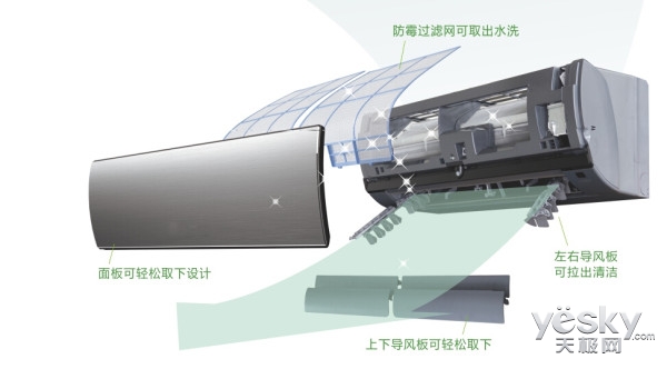 此款空调的一大特色在于前面板以及导风板可取下和拉出,这样的设计