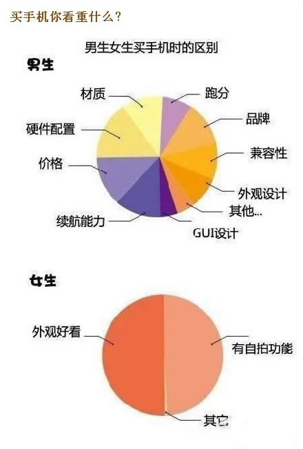 男生向左女生向右 双十一手机推荐荣耀专辑