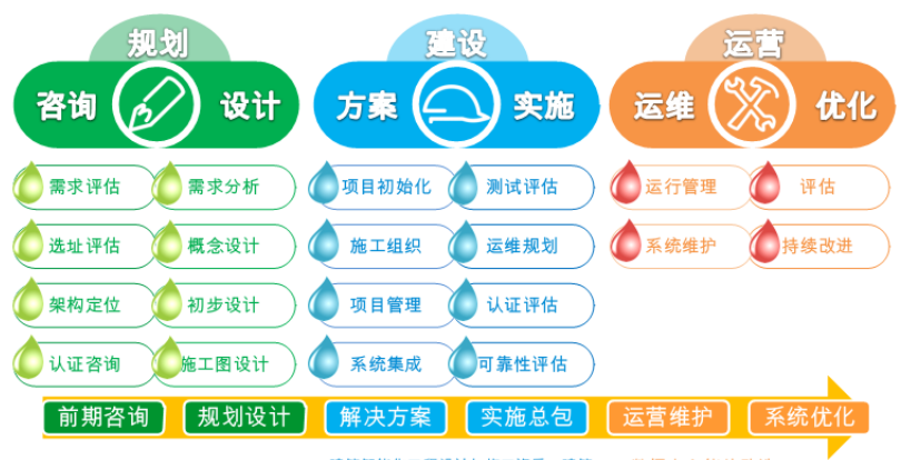 浅谈产品方案化,方案产品化_天极网