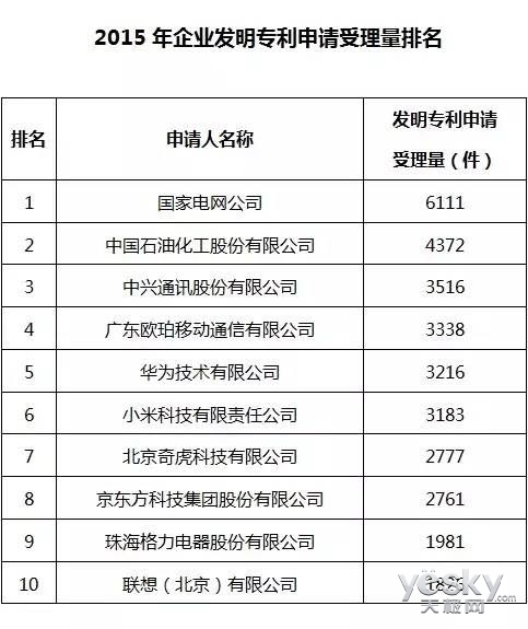 逆境生长!OPPO市场占有份额稳居榜首