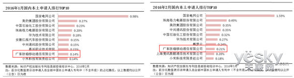逆境生长!OPPO市场占有份额稳居榜首