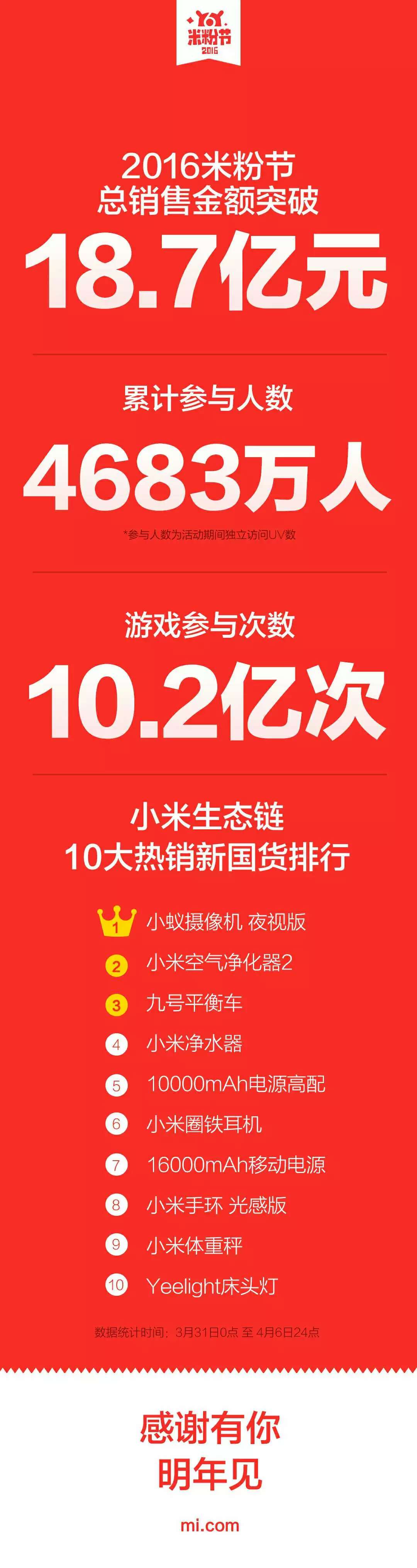 Redmi Note 14系列热销，女性用户增长显著,Redmi,Note,14,小米手机发布,手机市场表现,女性用户增长,销售火爆,小金刚手机用户体验,第1张