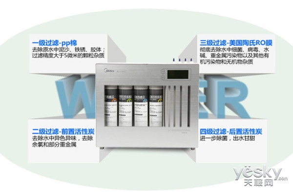 每天喝上纯净水 热卖净水器产品分享