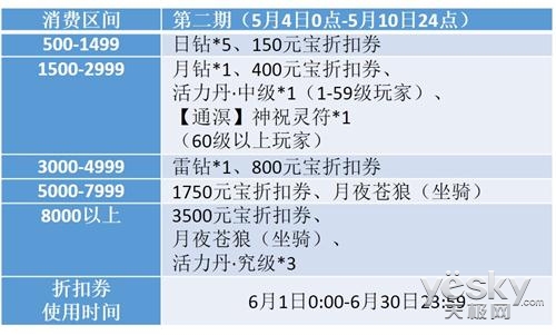 《天下3》携手国际水晶品牌 五一福利送不停