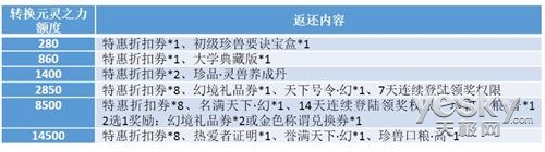 《天下3》携手国际水晶品牌 五一福利送不停