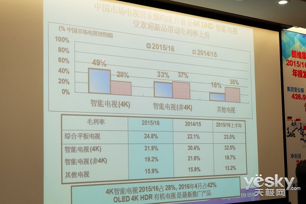 创维电视_创维2017年销售收入(3)