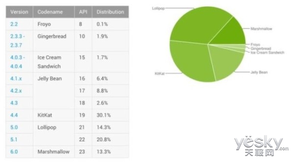 QX2V30070V7R_Android-Distribution-numbers-July-2016-640x356_600.jpg