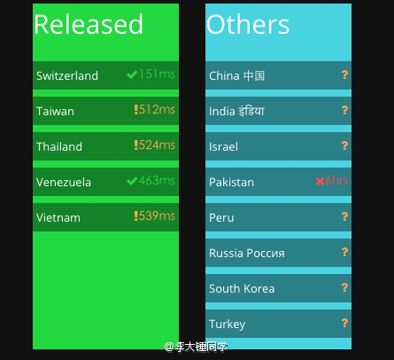 韩国人口o_韩国人口(2)