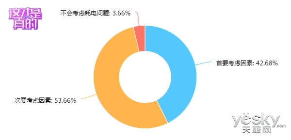 空气能耗电量大的吓人_人均耗电量(3)