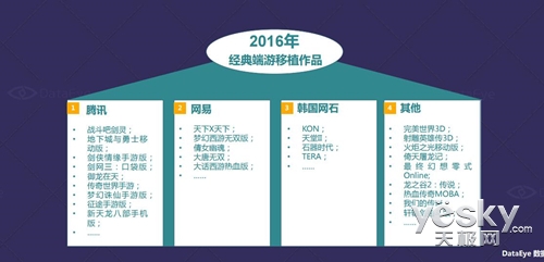有多少经典被复制?国产MMO端游IP的存货市场