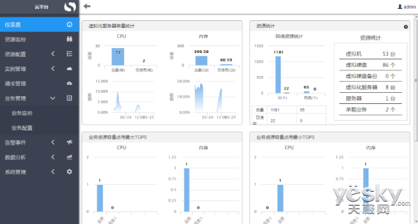四大特性:超云发布全新一代云管理平台_天极网