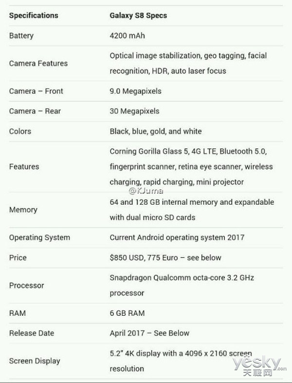 三星galaxy s8国行参数曝光 30wp后置镜头!