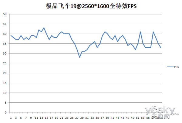 七彩虹iGame1050Ti 烈焰战神U-4GD5首发评测