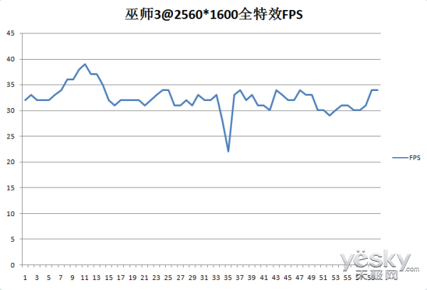 七彩虹iGame1050Ti 烈焰战神U-4GD5首发评测