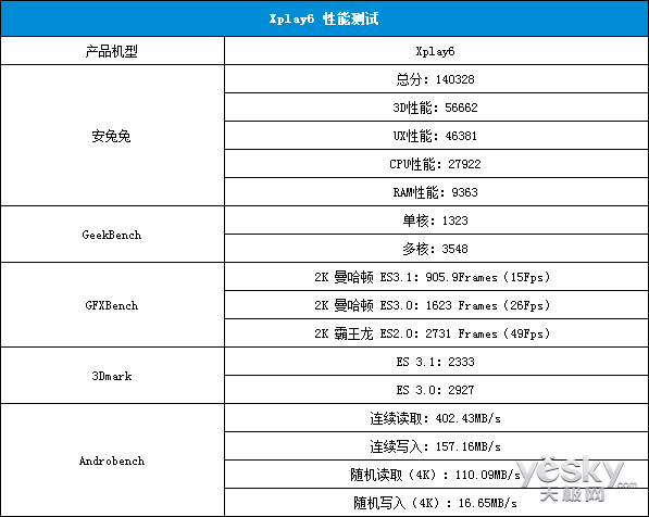 xplay6参数