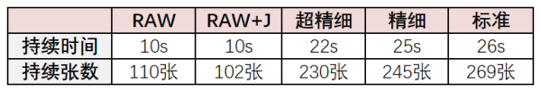 APS-C新旗舰 索尼微单™A6500评测