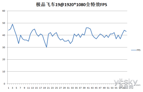 小影霸GTX1050厉影版评测