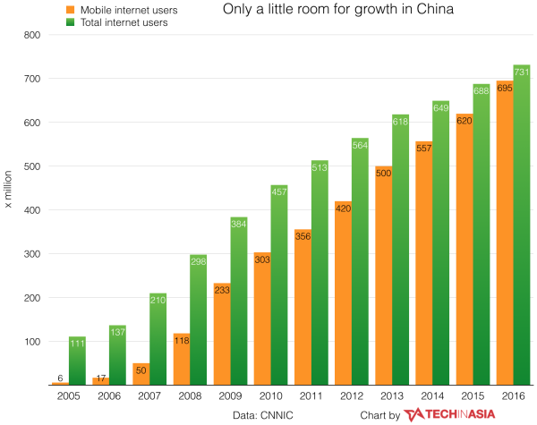 我国人口总数约几亿_据统计, 目前我国 人口总数已超过13亿,约占世界(3)