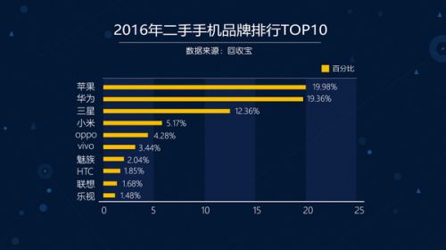 手机 数据分析,苹果手机数据分析