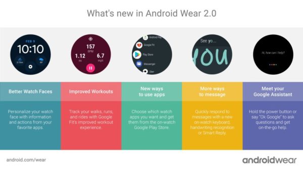 Android Wear 2.0 ֱ