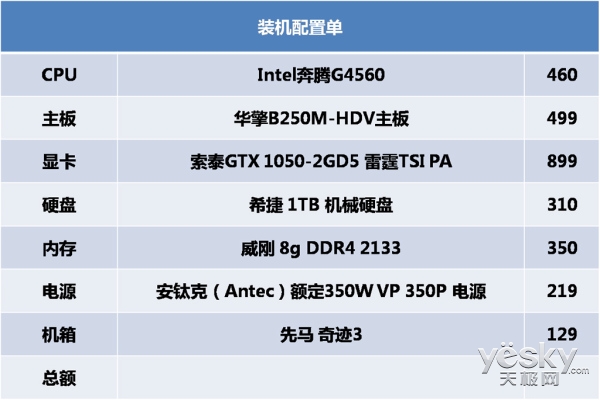 开学第一课 装机那些事