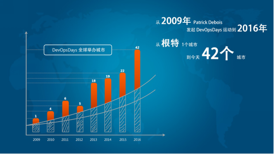 DevOpsDays中国首秀来了 五大亮点抢先看