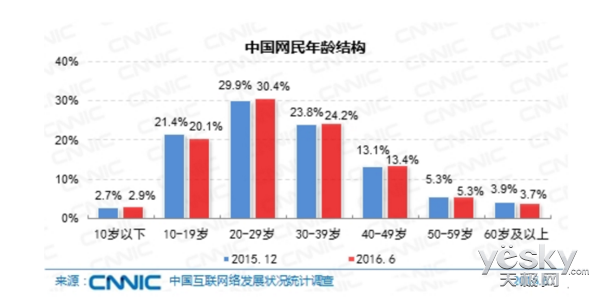 中国上网人口_中国上网人口数已突破三亿人 -台湾区电机电子工业同业公会电