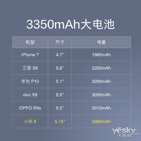 С6ŬZ17 mini˫㣬˭ǿ?