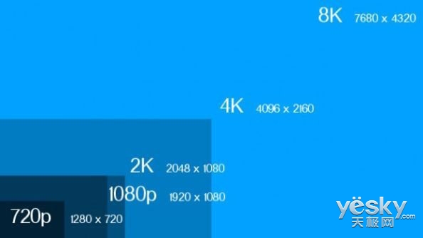 对于显示器 4K对消费者来讲真的有意义吗？