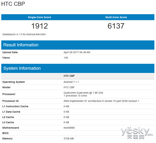 HTC U 11现身Geekbench:单核成绩达1912分