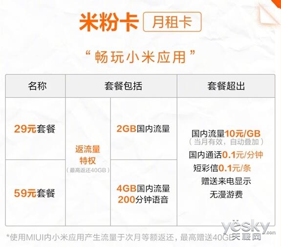 小米米粉卡开售 3元日租卡\/29元特权月租卡