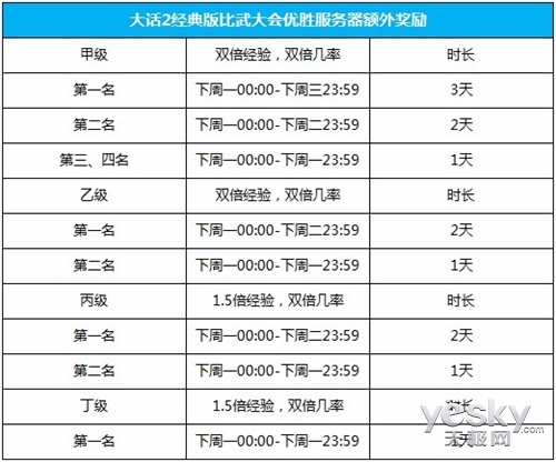 荣誉谁属 大话2经典版第48届比武大会战报