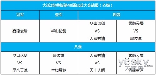 荣誉谁属 大话2经典版第48届比武大会战报