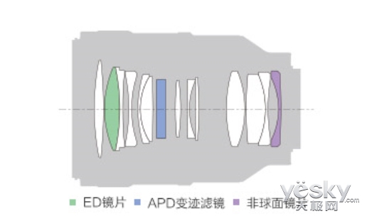 人像微距两相宜 索尼SEL100F28GM镜头测评