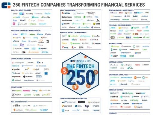 富途证券荣登世界fintech250强