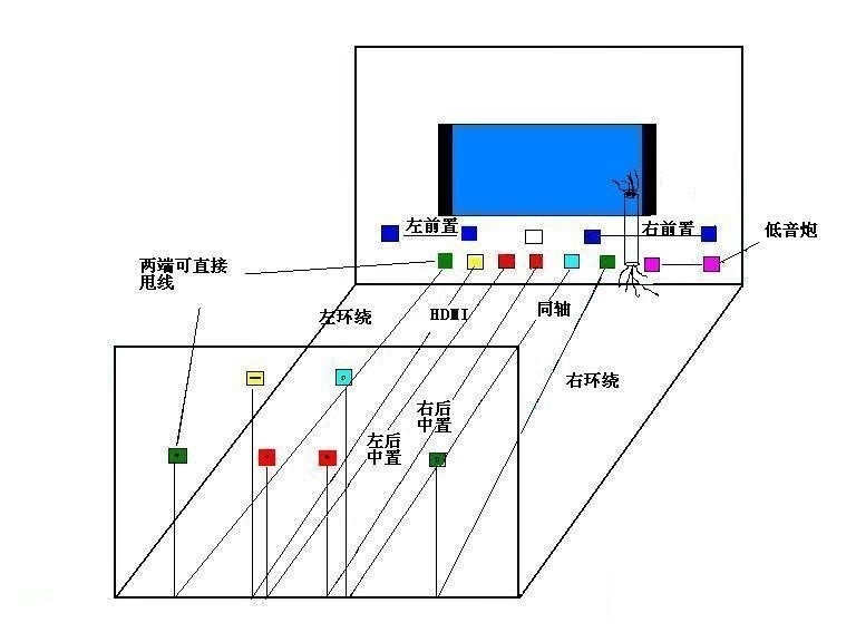 值得收藏啊71和51家庭影院装修布线图