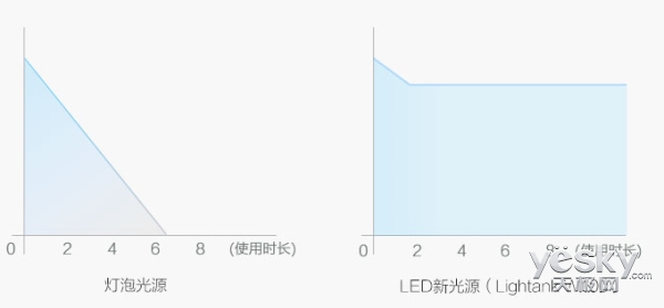 彰显商务本色 Lightank W100智能投影机评测