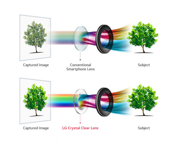 USLS6TWI1PUR_LGV30CrystalClearLens5B201708100912460695D-840x724_600.jpg