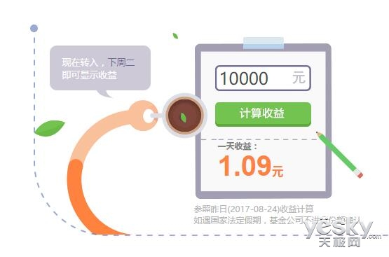 天弘基金上半年净赚近11亿 余额宝功劳最大